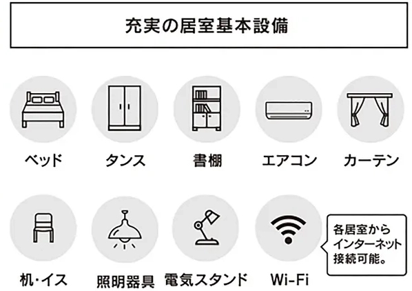 学生寮の案内