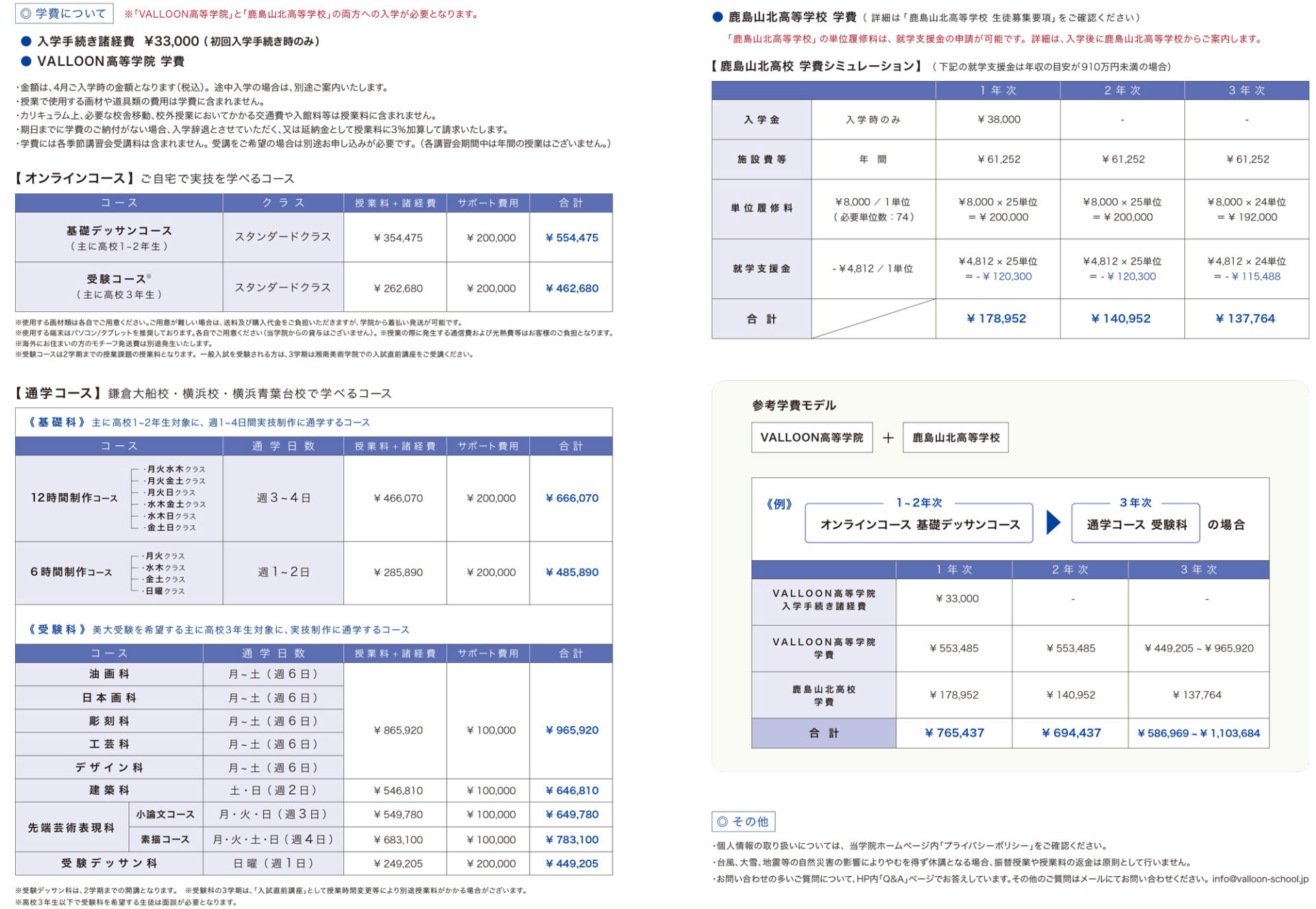 2025学費